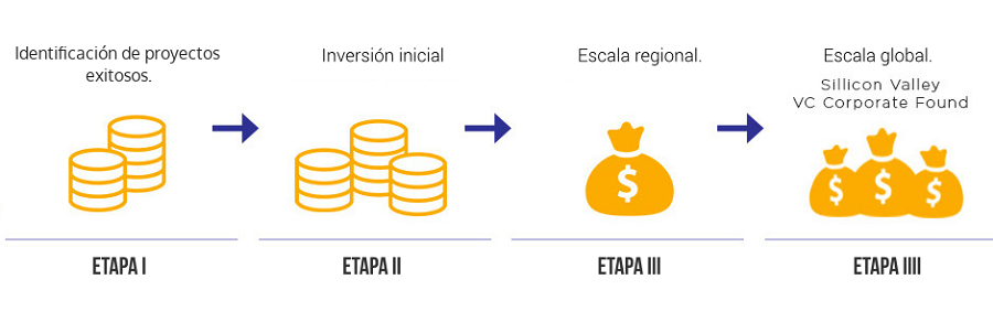 Alaya Capital Partners